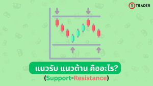 แนวรับ แนวต้าน คืออะไร (Support-Resistance)