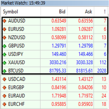 สเปรด Exness บัญชี Pro