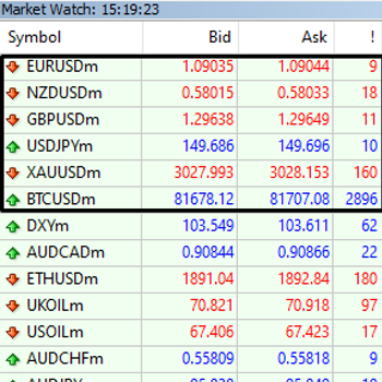 สเปรด Exness บัญชี Standard