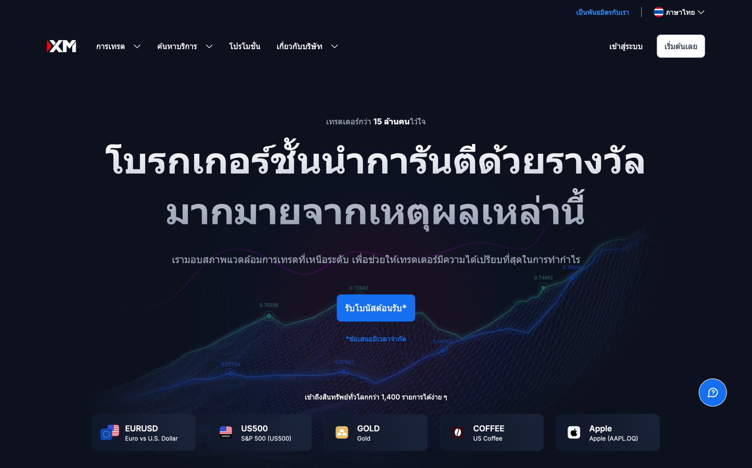 รีวิวโบรกเกอร์ XM อัปเดตล่าสุด 2025