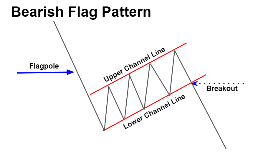 Flag pattern