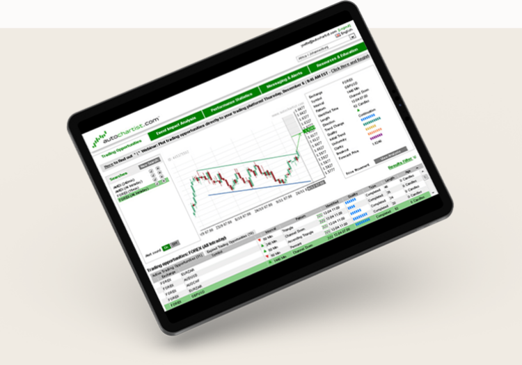 แพลตฟอร์มการเทรด AXI Autochartist