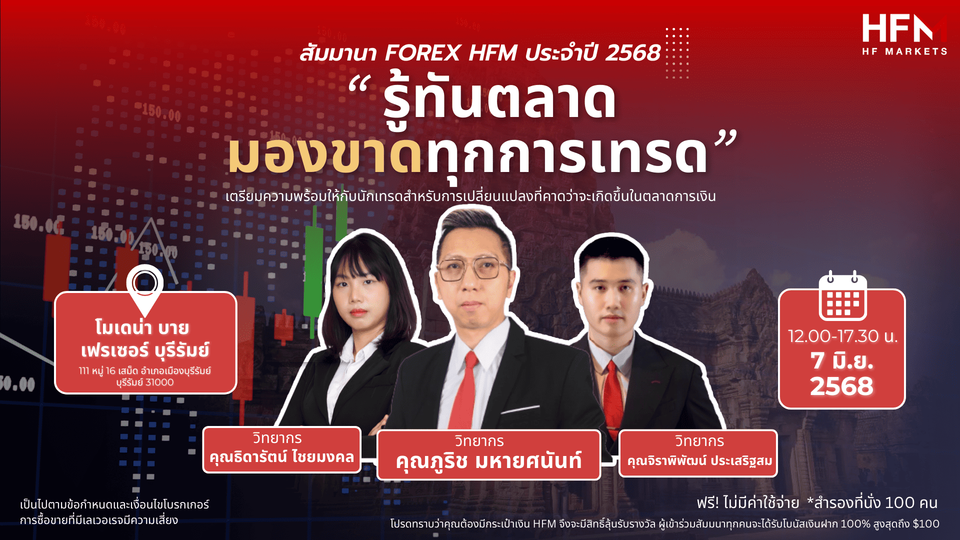 สัมมนา HFM วันที่ 7 มิถุนายน 2568 บุรีรัมย์