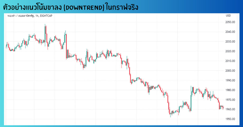 ตัวอย่าง แนวโน้มขาลง (DOWNTREND)