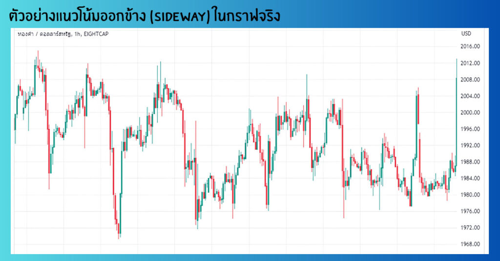 ตัวอย่าง แนวโน้มออกข้าง (SIDEWAY)