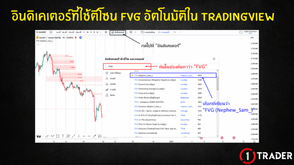 อินดิเคเตอร์ที่ใช้ตีโซน FVG อัตโนมัติใน Tradingview