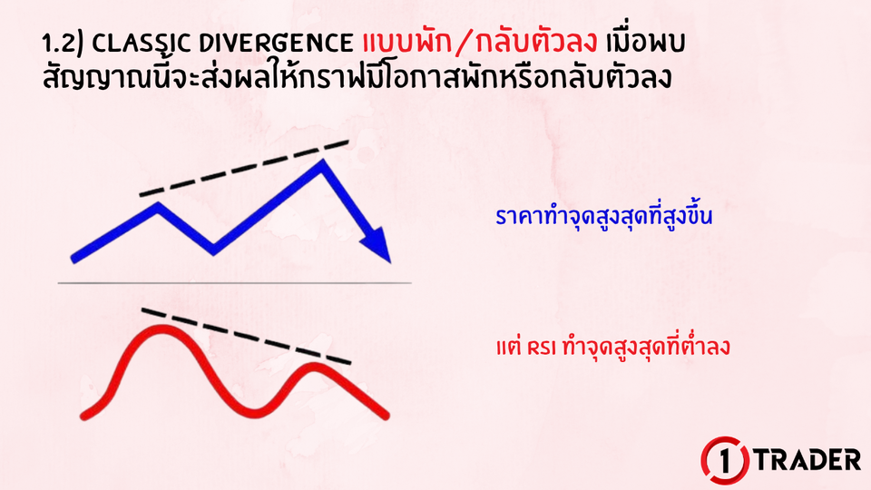 HIDDEN DIVERGENCE แบบพัก/กลับตัวลง