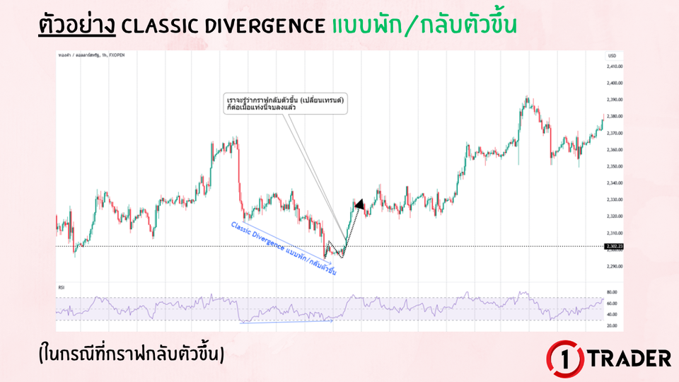 ตัวอย่าง DIVERGENCE บนกราฟจริง