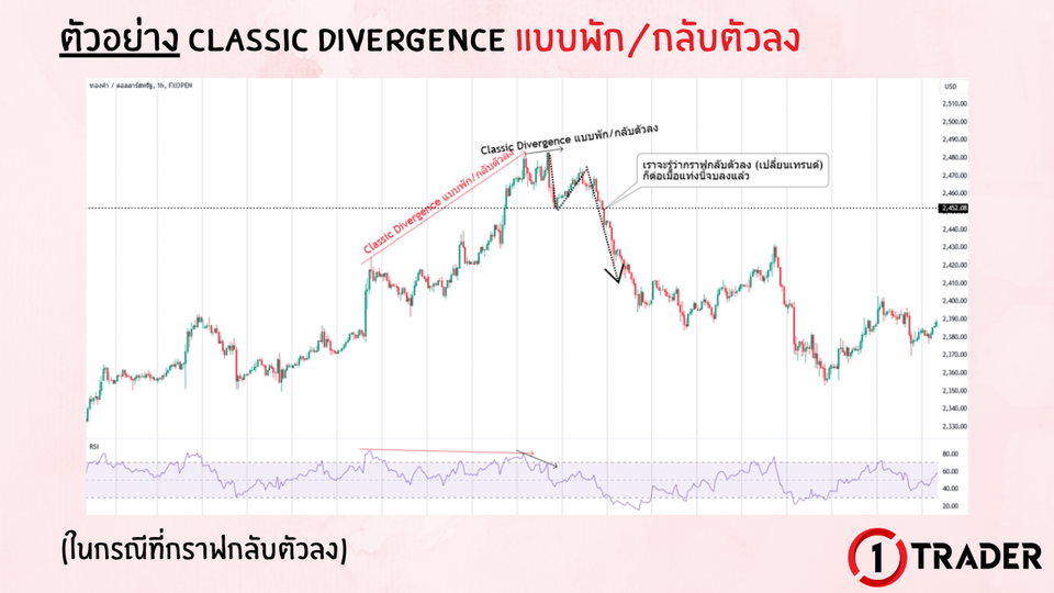 ตัวอย่าง DIVERGENCE บนกราฟจริง
