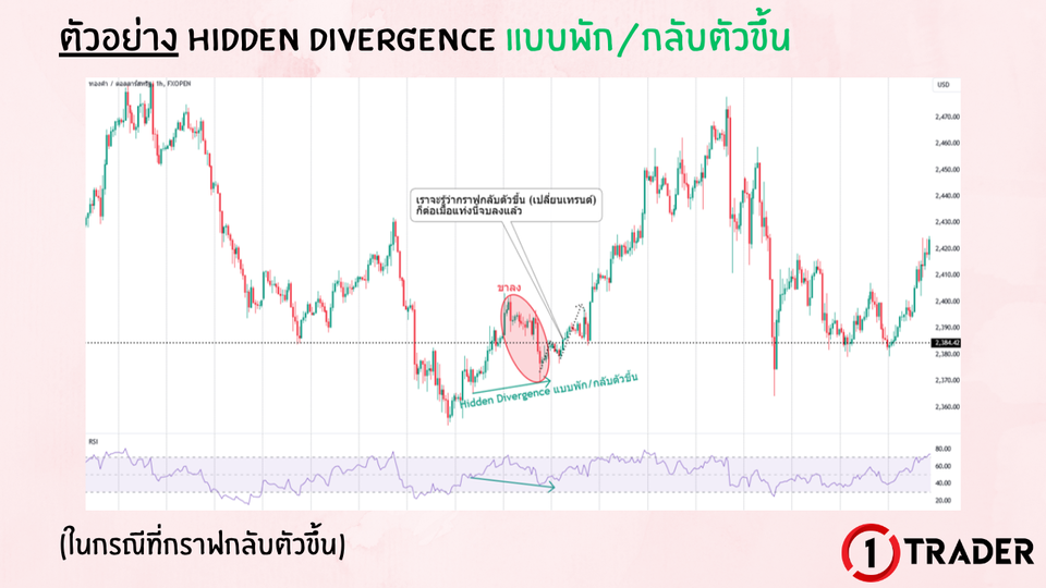 ตัวอย่าง DIVERGENCE บนกราฟจริง