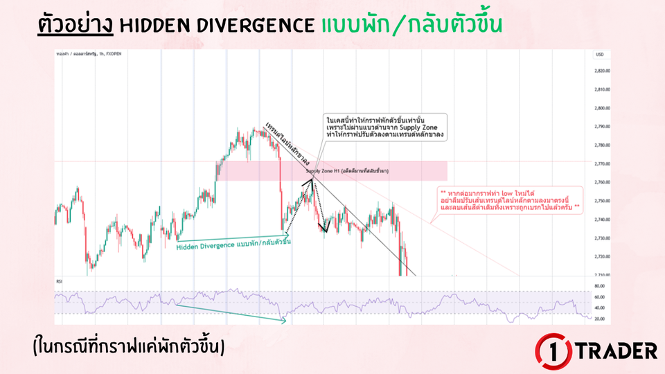 ตัวอย่าง DIVERGENCE บนกราฟจริง