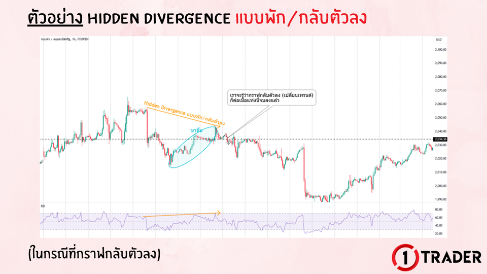 ตัวอย่าง DIVERGENCE บนกราฟจริง
