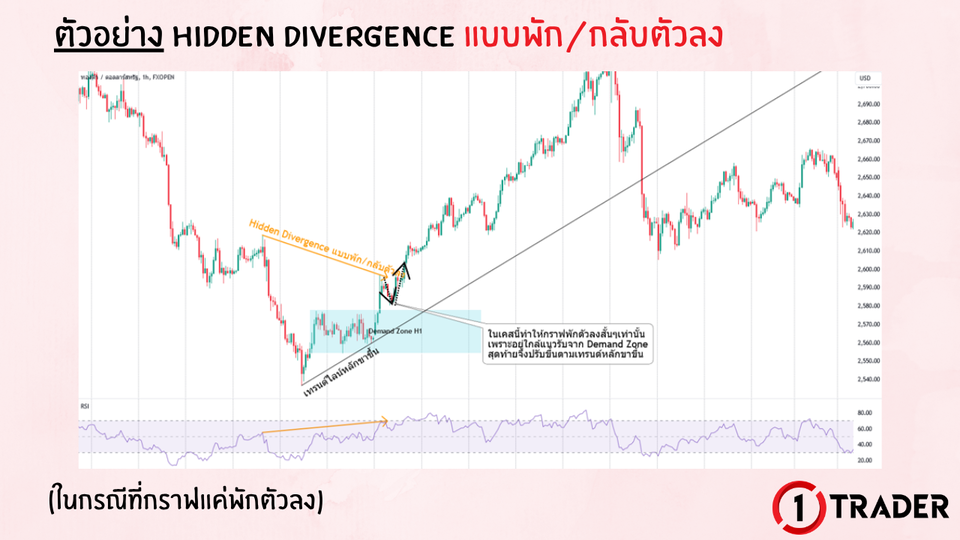 ตัวอย่าง DIVERGENCE บนกราฟจริง