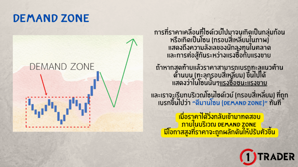 DEMAND ZONE