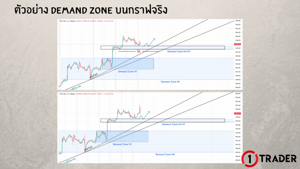 ตัวอย่างการใช้ DEMAND ZONE บนกราฟจริง