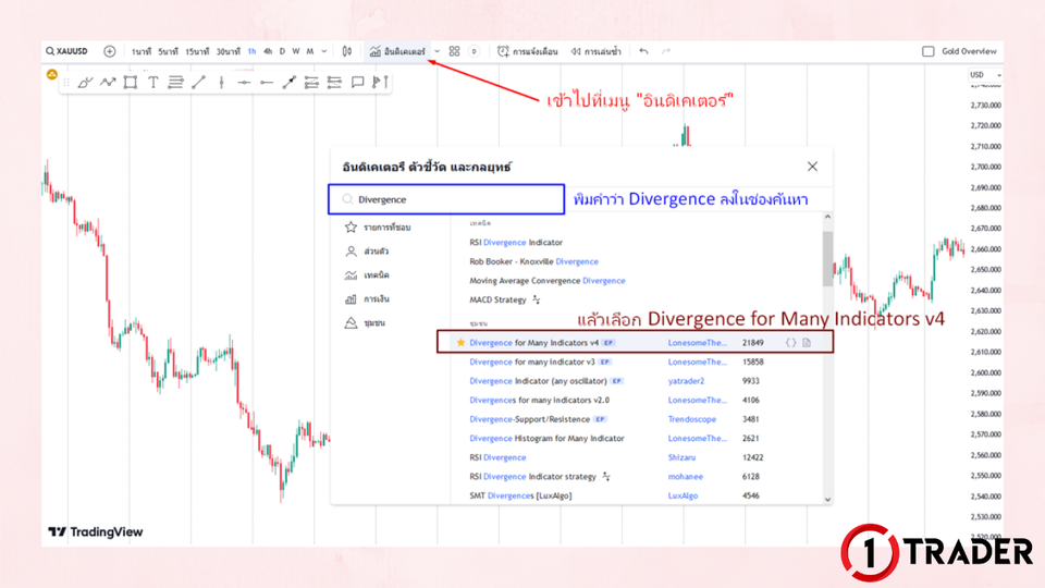 Divergence อัตโนมัติใน Tradingview