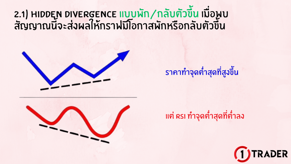 HIDDEN DIVERGENCE แบบพัก/กลับตัวขึ้น