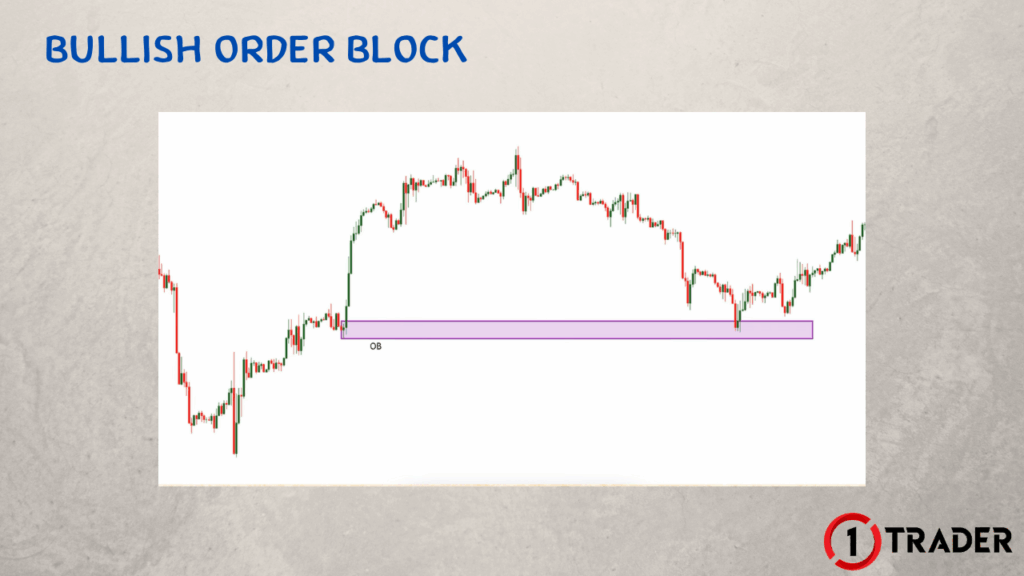 Order Block คืออะไร