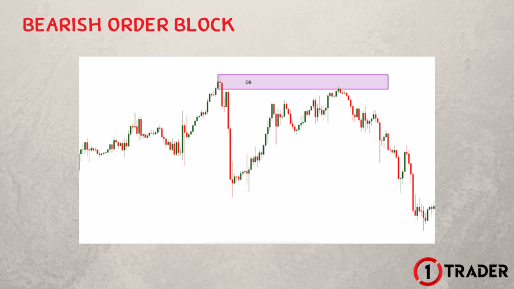 Order Block คืออะไร