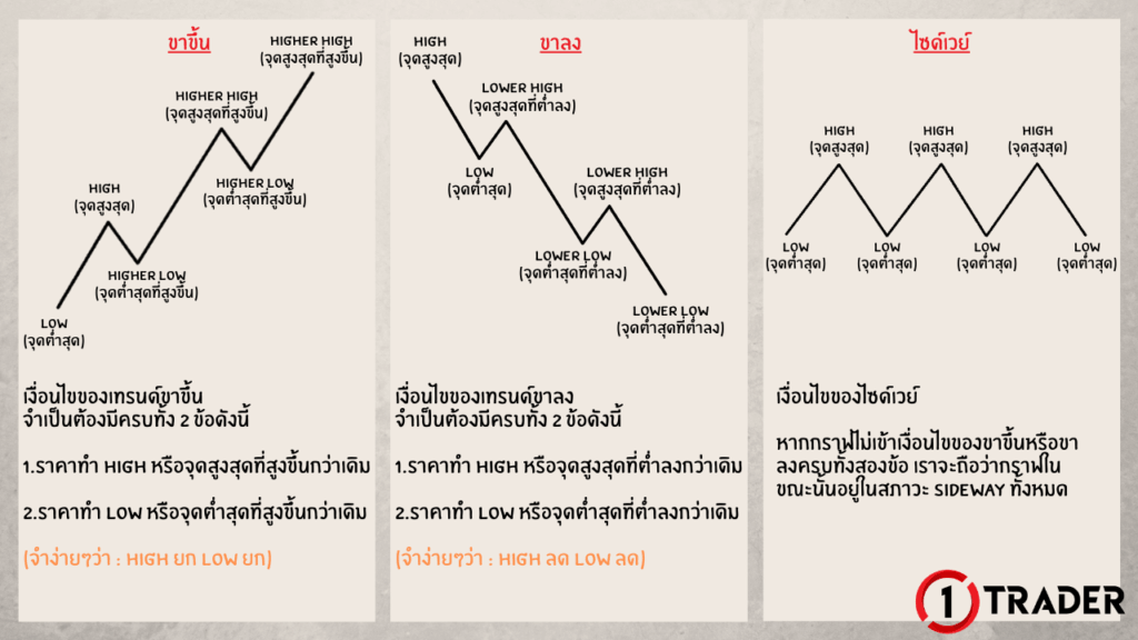 กราฟกลับตัว
