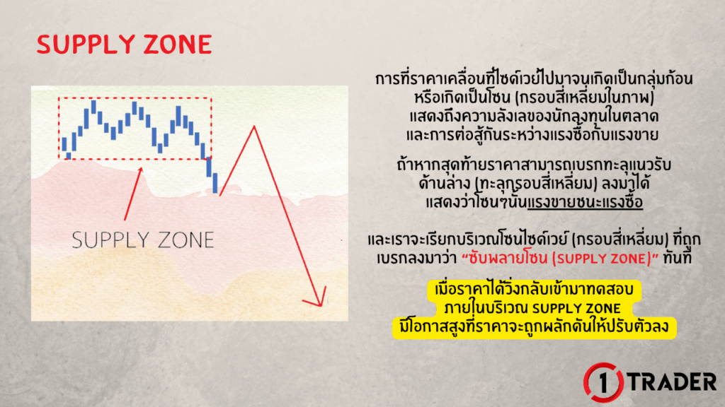 SUPPLY ZONE