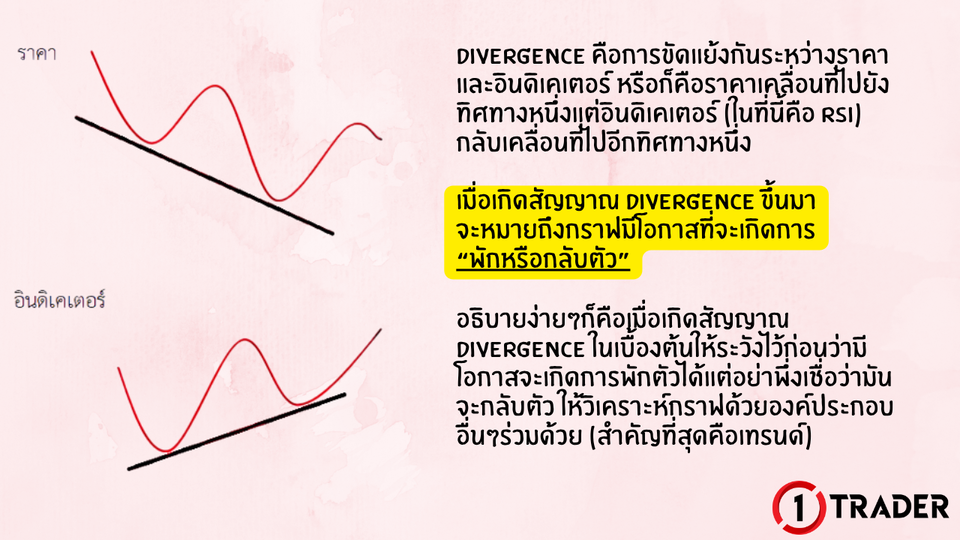 Divergence คืออะไร ใช้ได้จริงไหม สอนใช้ใน Tradingview
