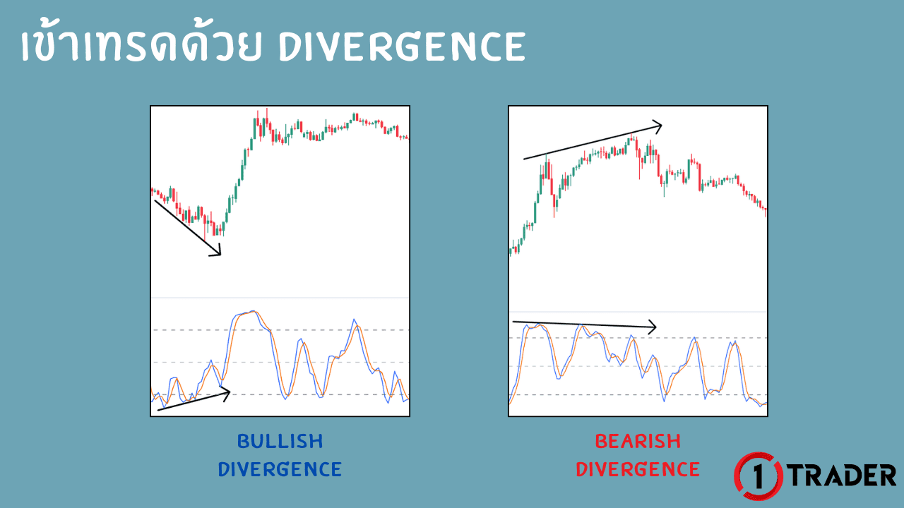 เข้าด้วย Divergence