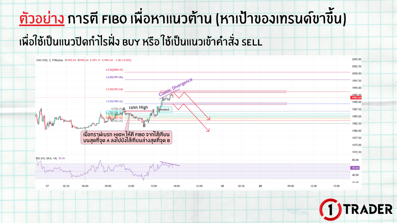ตัวอย่างการตี FIBO
