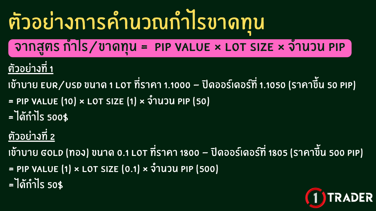 ตัวอย่างการคำนวณกำไรขาดทุน