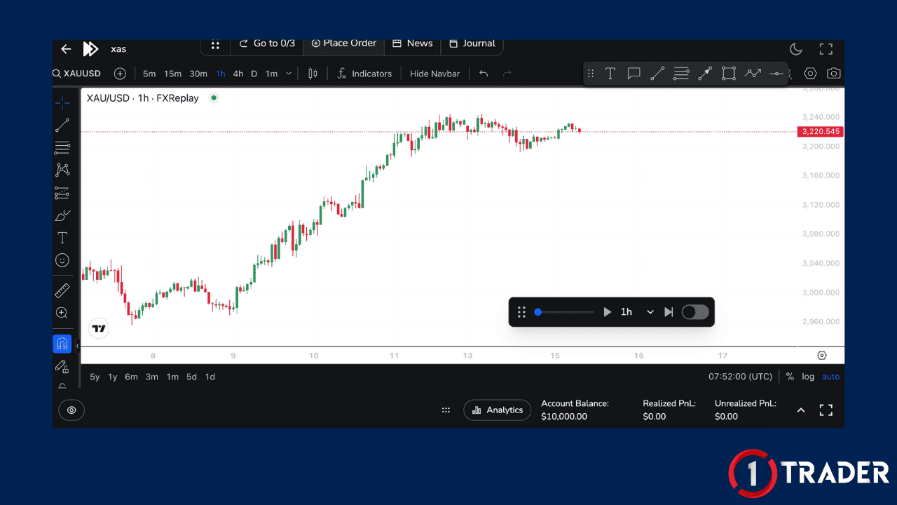 www.fxreplay.com