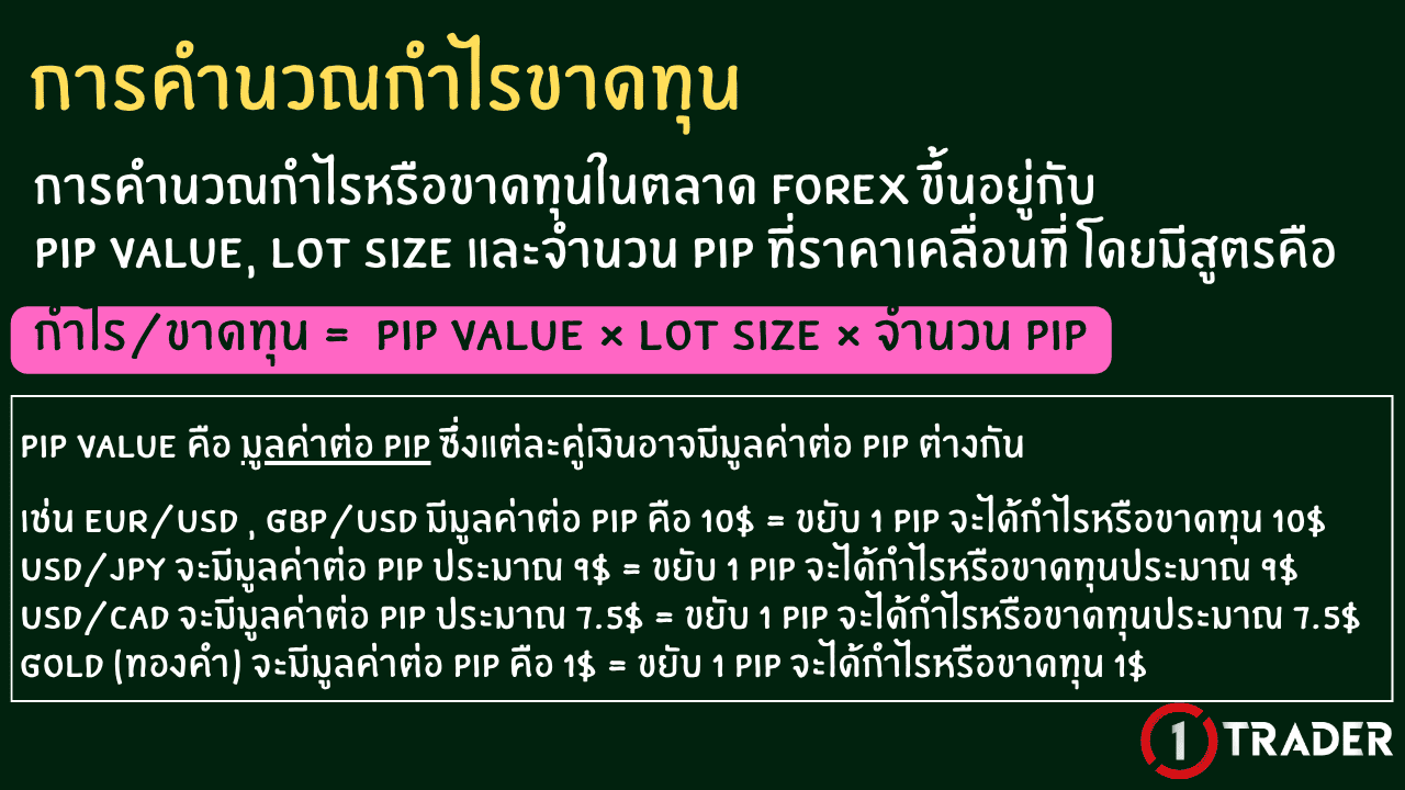 การคำนวณกำไรขาดทุน