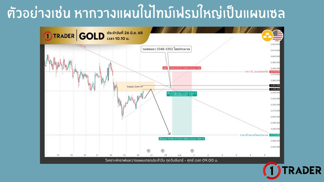 ขั้นตอนการใช้ STO