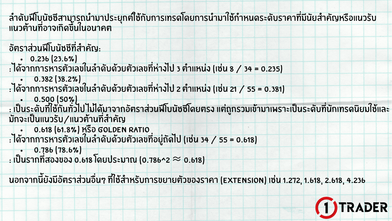 ที่มาของ FIBO