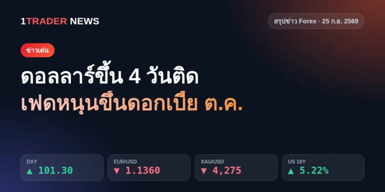 สรุปข่าว Forex 25 ก.ย. 2569 ดอลลาร์ขึ้น 4 วันติด เฟดหนุนขึ้นดอกเบี้ย ต.ค.