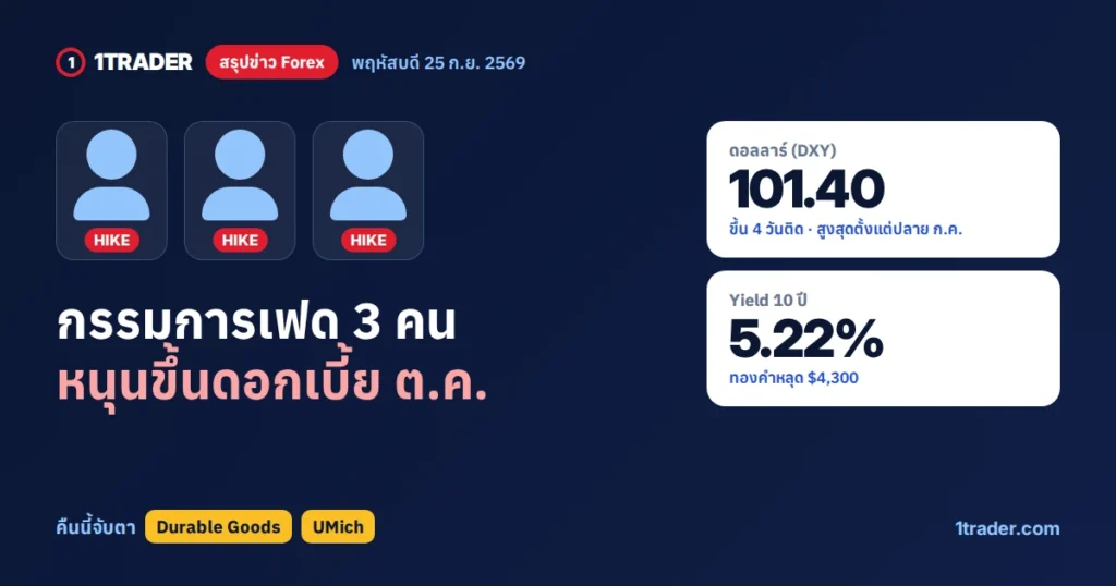 ภาพปกสรุปข่าว Forex ประจำวันที่ 25 ก.ย. 2569