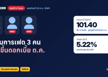 ภาพปกสรุปข่าว Forex ประจำวันที่ 25 ก.ย. 2569