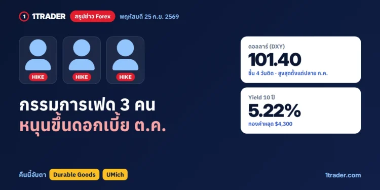 ภาพปกสรุปข่าว Forex ประจำวันที่ 25 ก.ย. 2569