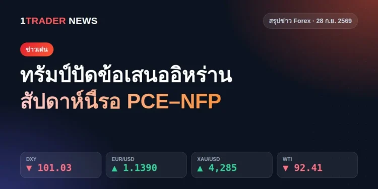 สรุปข่าว Forex 28 ก.ย. 2569 ทรัมป์ปัดข้อเสนออิหร่าน น้ำมันขึ้น จับตา PCE และ NFP