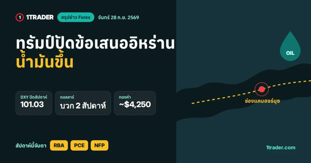 ภาพปกสรุปข่าว Forex ประจำวันที่ 28 ก.ย. 2569