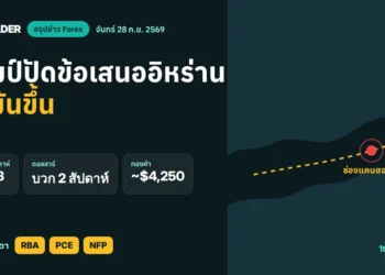 ภาพปกสรุปข่าว Forex ประจำวันที่ 28 ก.ย. 2569