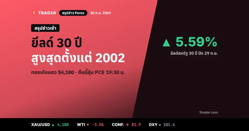 สรุปข่าว Forex 30 ก.ย. 2569 ยีลด์สหรัฐ 30 ปี 5.59% สูงสุดตั้งแต่ 2002 ทองเด้งแถว $4,180 คืนนี้ลุ้น PCE