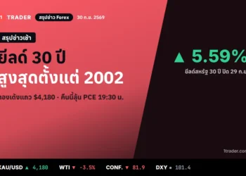 สรุปข่าว Forex 30 ก.ย. 2569 ยีลด์สหรัฐ 30 ปี 5.59% สูงสุดตั้งแต่ 2002 ทองเด้งแถว $4,180 คืนนี้ลุ้น PCE