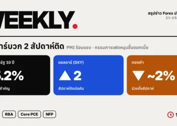 ภาพปกสรุปข่าว Forex รายสัปดาห์ สัปดาห์ที่ 21–25 ก.ย. 2569