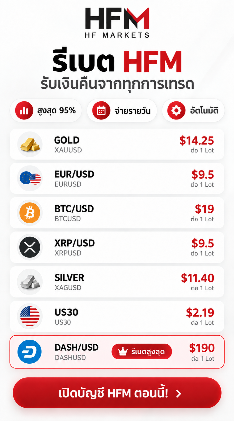 รีเบต HFM