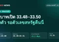 ค่าเงินบาทวันนี้ 25 ก.ย. 2569 เงินบาทเปิด 33.48–33.50 บาทต่อดอลลาร์ ทรงตัว