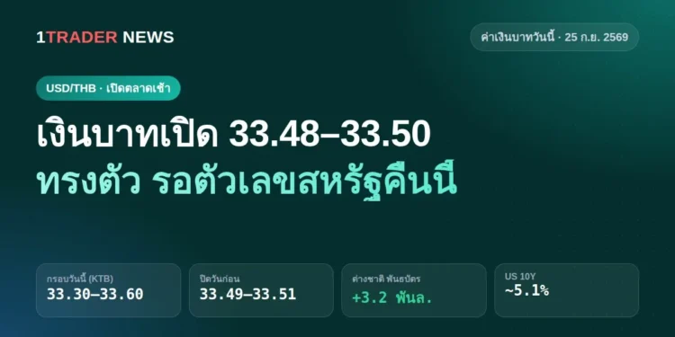 ค่าเงินบาทวันนี้ 25 ก.ย. 2569 เงินบาทเปิด 33.48–33.50 บาทต่อดอลลาร์ ทรงตัว