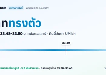 ภาพปกค่าเงินบาทวันนี้ 25 ก.ย. 2569 USD/THB