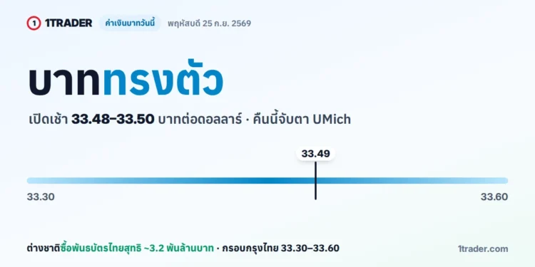 ภาพปกค่าเงินบาทวันนี้ 25 ก.ย. 2569 USD/THB