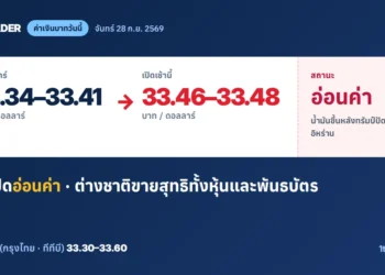 ภาพปกค่าเงินบาทวันนี้ 28 ก.ย. 2569 USD/THB