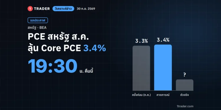 วิเคราะห์ข่าว PCE สหรัฐ ส.ค. ประกาศคืนนี้ 19:30 น. คาด Core PCE 3.4% ครั้งก่อน 3.3%
